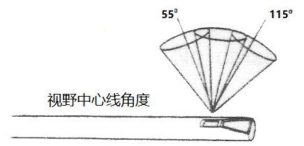 美國進(jìn)口韋林光學(xué)直桿內窺鏡的觀(guān)察角度