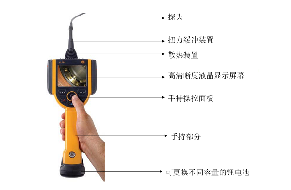 不同類(lèi)型工業(yè)內窺鏡的性能比較