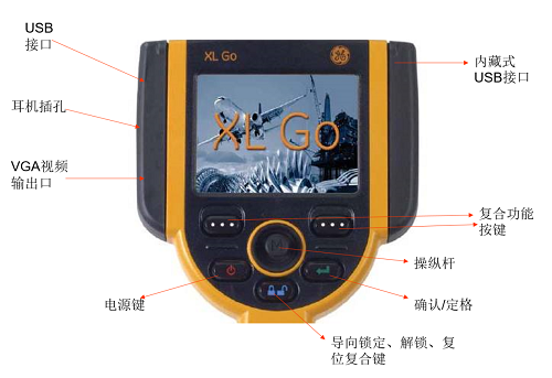 不同類(lèi)型工業(yè)內窺鏡的性能比較