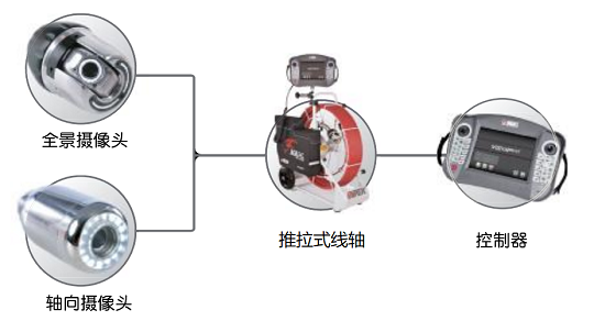工業(yè)管道內窺鏡的系統配置及附件