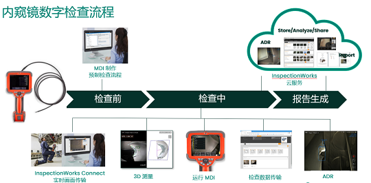 不同類(lèi)型工業(yè)內窺鏡的性能比較