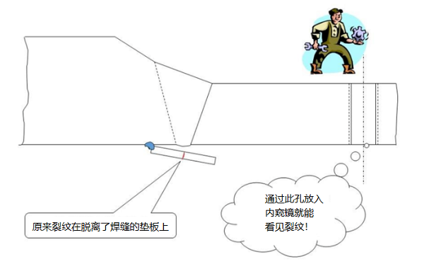 工業(yè)內窺鏡檢查電廠(chǎng)鍋爐主蒸汽管道的應用案例分享