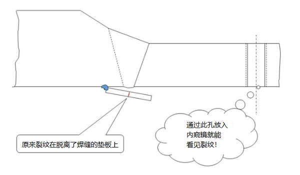 使用工業(yè)內窺鏡檢查工業(yè)管線(xiàn)對接焊縫示意圖