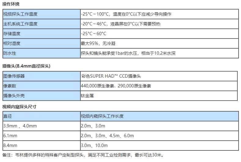 風(fēng)電專(zhuān)業(yè)工業(yè)視頻內窺鏡的技術(shù)參數