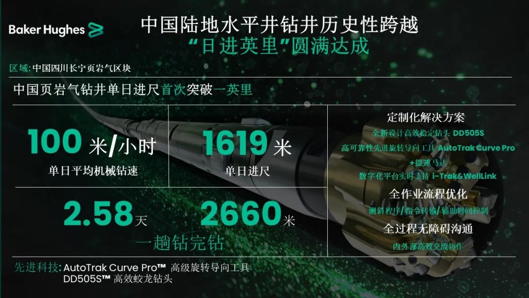 貝克休斯助力鉆井提速，創(chuàng  )造新歷史