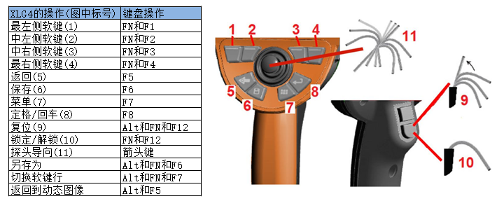 使用鍵盤(pán)操控韋林工業(yè)內窺鏡XLG4的按鍵對應關(guān)系