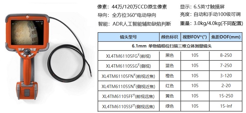 3DPM工業(yè)內窺鏡的主要技術(shù)參數